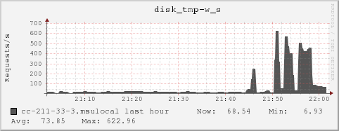 cc-211-33-3.msulocal disk_tmp-w_s