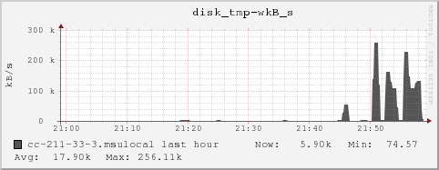 cc-211-33-3.msulocal disk_tmp-wkB_s