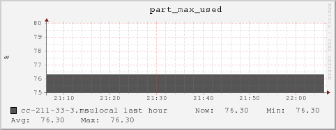 cc-211-33-3.msulocal part_max_used