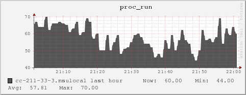 cc-211-33-3.msulocal proc_run