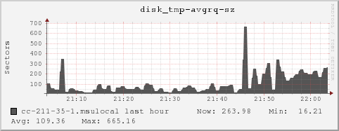 cc-211-35-1.msulocal disk_tmp-avgrq-sz