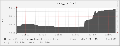 cc-211-35-1.msulocal mem_cached