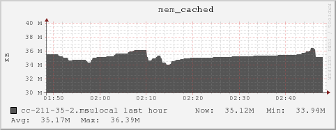 cc-211-35-2.msulocal mem_cached