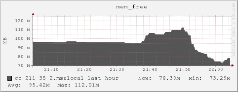 cc-211-35-2.msulocal mem_free