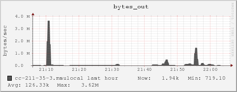 cc-211-35-3.msulocal bytes_out