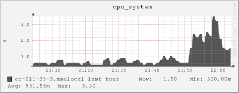 cc-211-35-3.msulocal cpu_system