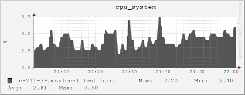 cc-211-39.msulocal cpu_system