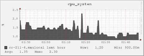 cc-211-4.msulocal cpu_system