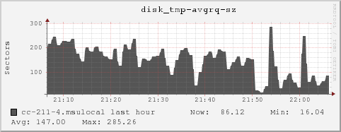 cc-211-4.msulocal disk_tmp-avgrq-sz