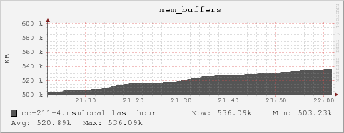 cc-211-4.msulocal mem_buffers