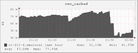 cc-211-4.msulocal mem_cached