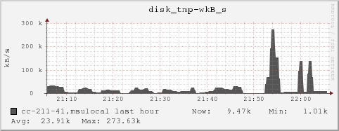 cc-211-41.msulocal disk_tmp-wkB_s