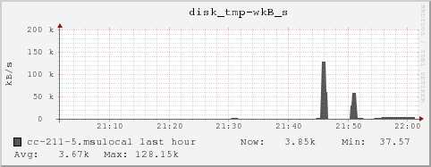 cc-211-5.msulocal disk_tmp-wkB_s