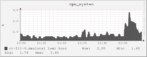 cc-211-6.msulocal cpu_system