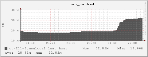 cc-211-6.msulocal mem_cached