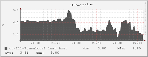 cc-211-7.msulocal cpu_system