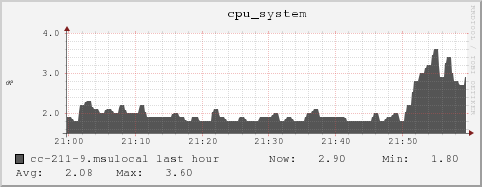 cc-211-9.msulocal cpu_system