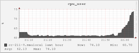 cc-211-9.msulocal cpu_user