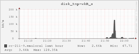 cc-211-9.msulocal disk_tmp-wkB_s