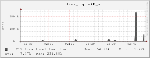 cc-212-1.msulocal disk_tmp-wkB_s