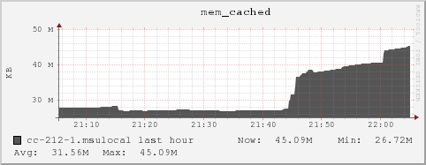 cc-212-1.msulocal mem_cached