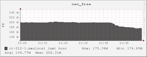 cc-212-1.msulocal mem_free