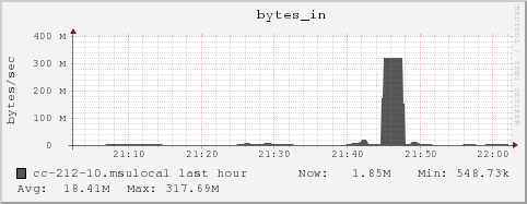 cc-212-10.msulocal bytes_in