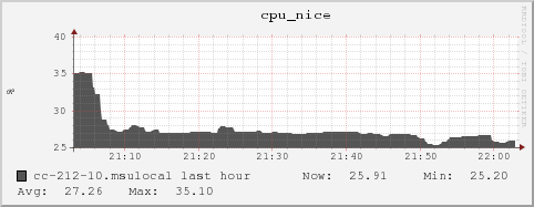 cc-212-10.msulocal cpu_nice