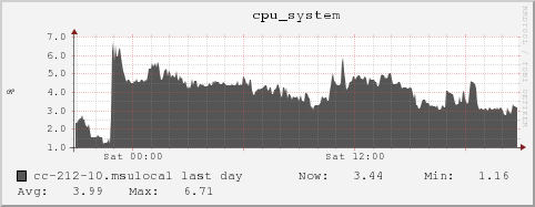 cc-212-10.msulocal cpu_system