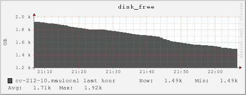 cc-212-10.msulocal disk_free