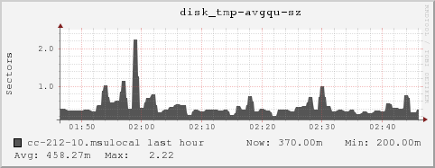 cc-212-10.msulocal disk_tmp-avgqu-sz