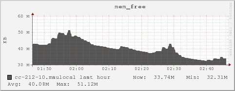 cc-212-10.msulocal mem_free