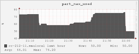 cc-212-11.msulocal part_max_used