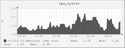 cc-212-12.msulocal cpu_system