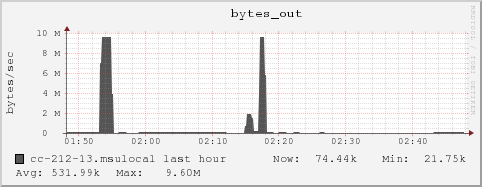 cc-212-13.msulocal bytes_out