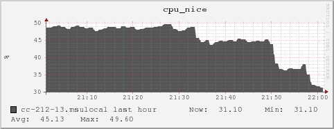 cc-212-13.msulocal cpu_nice