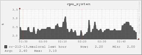 cc-212-13.msulocal cpu_system