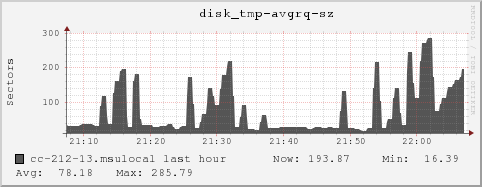 cc-212-13.msulocal disk_tmp-avgrq-sz