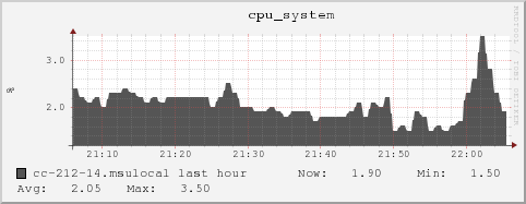 cc-212-14.msulocal cpu_system