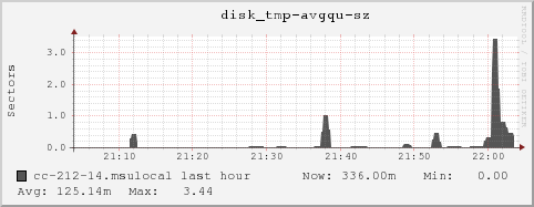 cc-212-14.msulocal disk_tmp-avgqu-sz