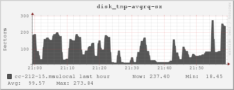 cc-212-15.msulocal disk_tmp-avgrq-sz