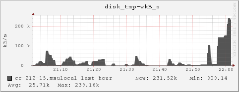 cc-212-15.msulocal disk_tmp-wkB_s