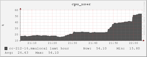 cc-212-16.msulocal cpu_user