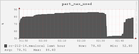 cc-212-16.msulocal part_max_used