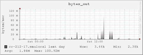 cc-212-17.msulocal bytes_out