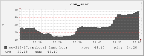 cc-212-17.msulocal cpu_user