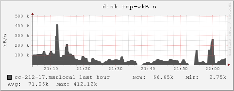 cc-212-17.msulocal disk_tmp-wkB_s