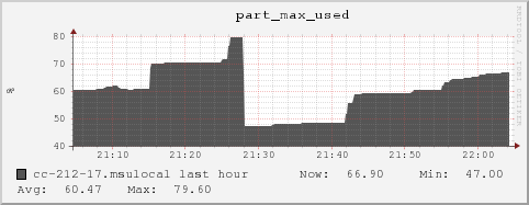 cc-212-17.msulocal part_max_used