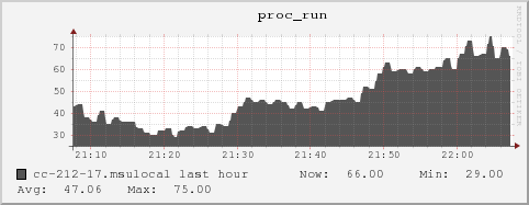 cc-212-17.msulocal proc_run