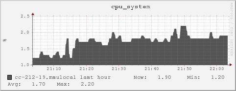 cc-212-19.msulocal cpu_system